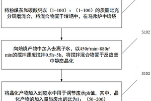 用粉煤灰合成ph調(diào)節(jié)劑的方法