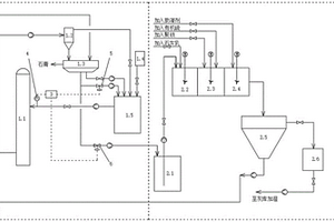 火電廠穩(wěn)定運行的脫硫系統(tǒng)