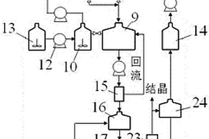 新型煙氣一體化凈化裝置