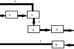 污泥環(huán)保紙的制備系統(tǒng)