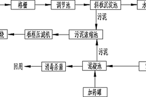 垃圾焚燒廠滲瀝液處理裝置及處理工藝方法