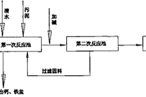 不銹鋼污泥中鎳鉻回收方法