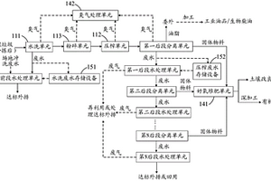 濕垃圾處理系統(tǒng)和濕垃圾處理方法