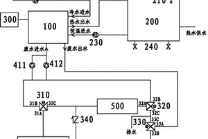 廢熱綜合利用系統(tǒng)及其出水恒溫控制方法