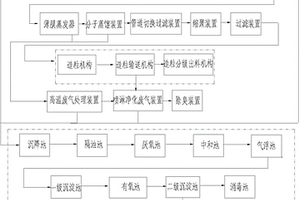 聚酰胺的生產(chǎn)系統(tǒng)及其生產(chǎn)方法