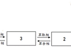 萃取劑及其應(yīng)用