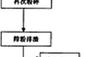 同步生產(chǎn)葛根淀粉、葛根黃酮的工藝方法