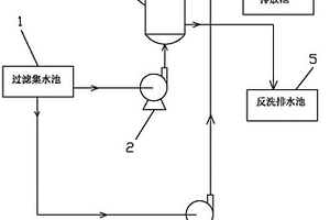 高效離子纖維束過(guò)濾系統(tǒng)