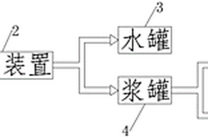 造紙生產(chǎn)線水回收罐及水回收系統(tǒng)