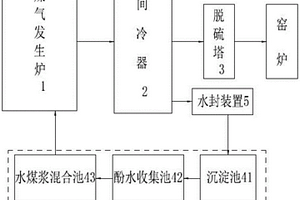 具有酚水再利用系統(tǒng)的陶瓷廠煤氣站