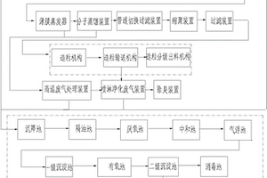 聚酰胺的生產(chǎn)系統(tǒng)