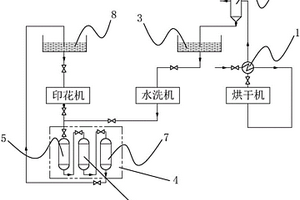 印染節(jié)水系統(tǒng)