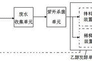 乙醇發(fā)酵裝置