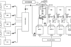 新型煙花生物粉的連續(xù)生產(chǎn)系統(tǒng)