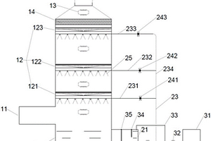 用于含揮發(fā)性有機(jī)物廢氣處理的噴淋塔