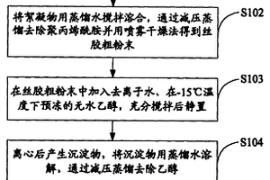 絲膠提取方法