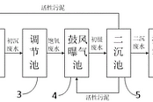 微生物促生增效營養(yǎng)劑及其制備方法和應用