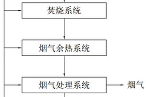 生活垃圾焚燒處理系統(tǒng)