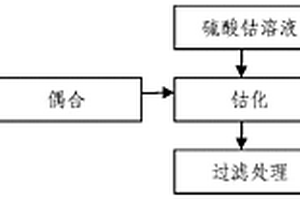 無(wú)酸高溫重氮法生產(chǎn)酸性黃的制備方法