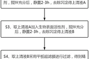 氧化鐠生產(chǎn)廢液回收處理方法