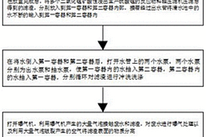 二氧化錳礦浸出硫酸錳工藝中壓濾濾渣的洗滌方法