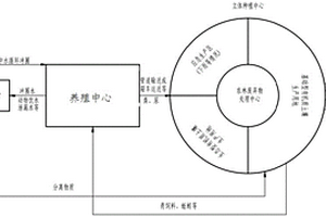 立體循環(huán)種植和養(yǎng)殖系統(tǒng)