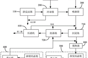 水合肼、聯(lián)二脲綜合聯(lián)產(chǎn)系統(tǒng)