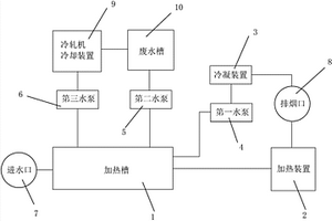 制備冷軋機(jī)冷卻水的熱水鍋爐系統(tǒng)