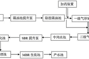 石化含油污水處理系統(tǒng)