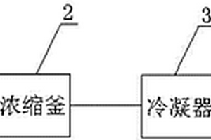 鹽酸四咪唑生產(chǎn)母液中氯化鈉的回收利用裝置