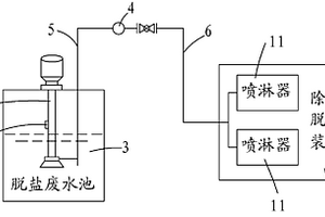 鍋爐除塵脫硫系統(tǒng)結(jié)構(gòu)