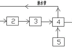 豆粕浸出車(chē)間水洗水過(guò)濾裝置