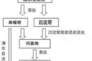 適用于骨料生產(chǎn)的污水處理系統(tǒng)