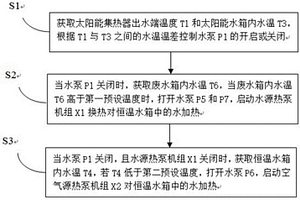 多熱源熱泵熱水系統(tǒng)的控制方法