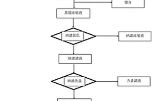 原位羰基化法直通液體苯乙酸鈉的合成方法及應(yīng)用