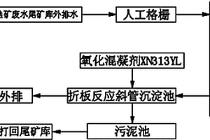 鉛鋅礦選礦廠尾礦庫外排水處理工藝