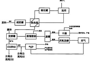 生產(chǎn)丙酮丁醇的節(jié)能方法