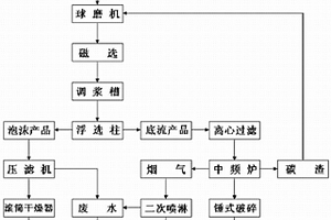 回收利用鋁電解廢舊物料生產(chǎn)鋁用電解質(zhì)并回收碳的方法