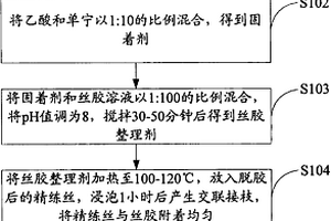 蠶絲修復(fù)方法