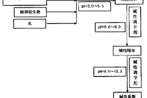 氨基磺酸鹽復(fù)合型高效減水劑及其酸堿分步聚合制備方法