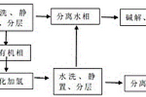 甲氧咪草煙關(guān)鍵中間體溴季銨鹽母液回收方法