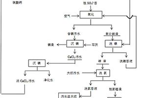 在含錳污水中回收錳的方法