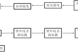 鲆鰈類養(yǎng)殖用水的改良方法