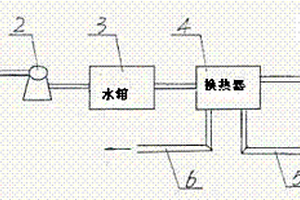 尿素高壓調(diào)溫水余熱回收利用裝置