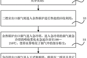 危廢焚燒裝置防腐蝕工藝