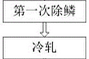 耐高溫合金無縫管及其制造方法