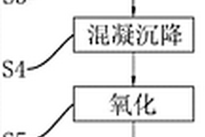 印染污水的處理工藝