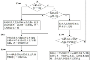 廢熱綜合利用系統(tǒng)出水恒溫控制方法及其控制裝置