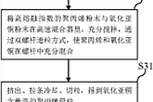 膜及制備膜的方法