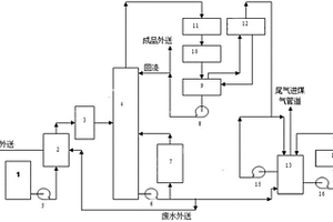 節(jié)能環(huán)保型生產(chǎn)濃氨水的裝置及工藝